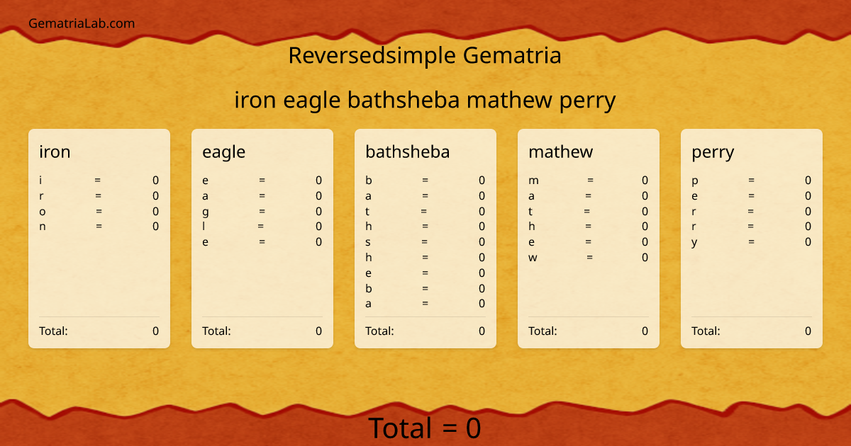 iron eagle bathsheba mathew perry in reversedsimple Gematria
